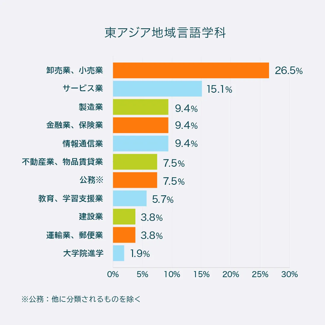 東アジア地域言語学科