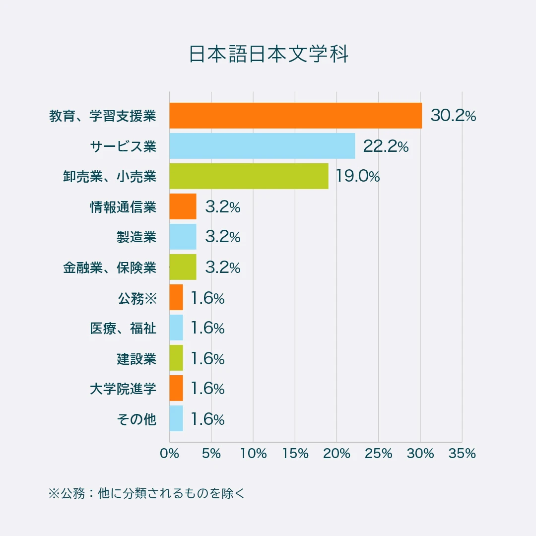 日本語日本文学科