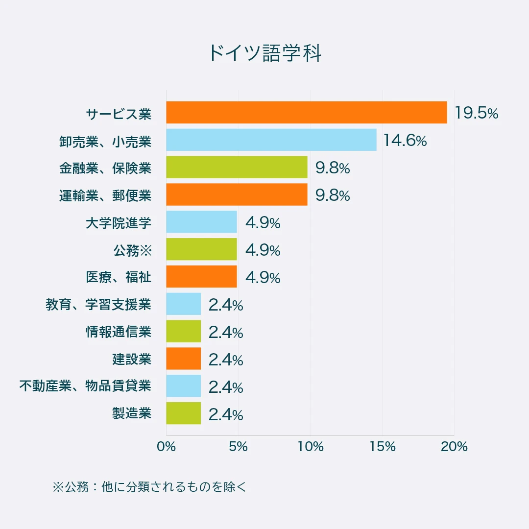ドイツ語学科