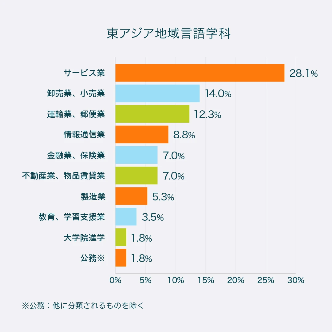 東アジア地域言語学科
