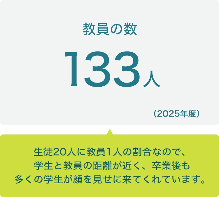 教員の数