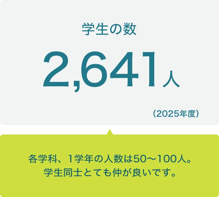 学生の数