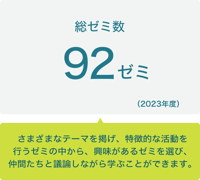 総ゼミ数